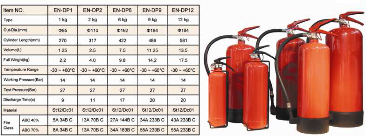 BS EN3 Approved Dryer Powder Fire Extinguisher